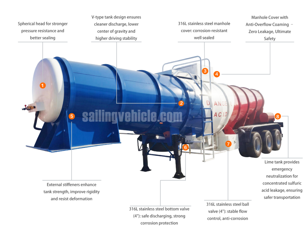 22,000L V-shape Acid tank semitrailer