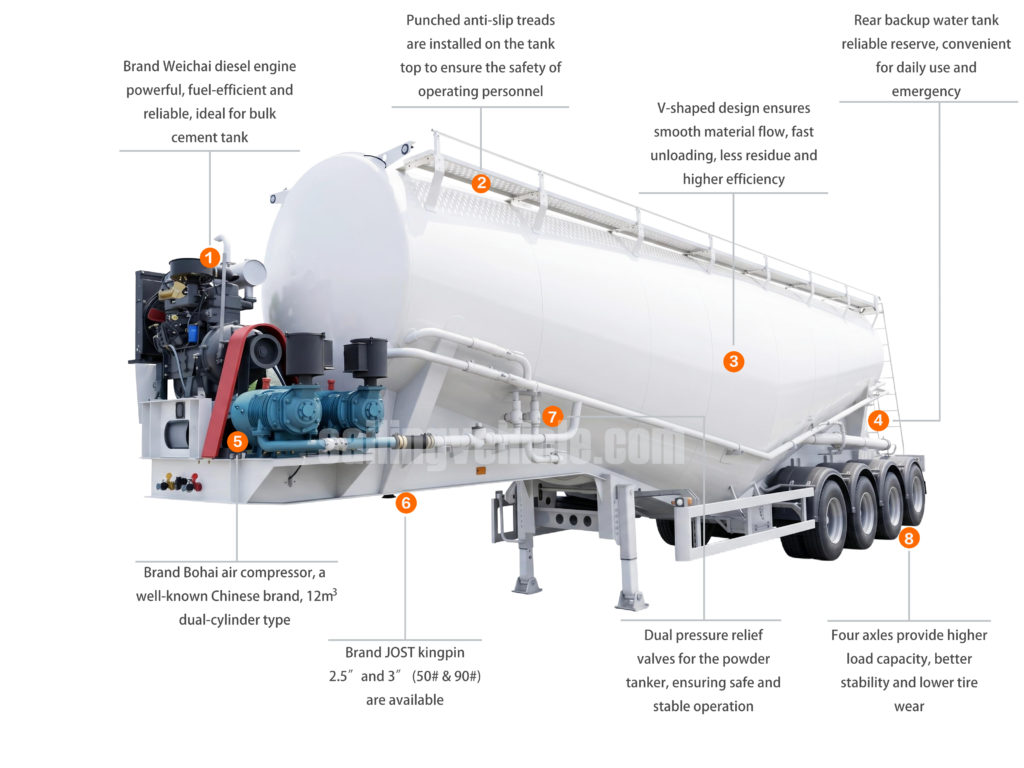 4-axle 60m³ Bulk Cement Tank Semi-trailer
