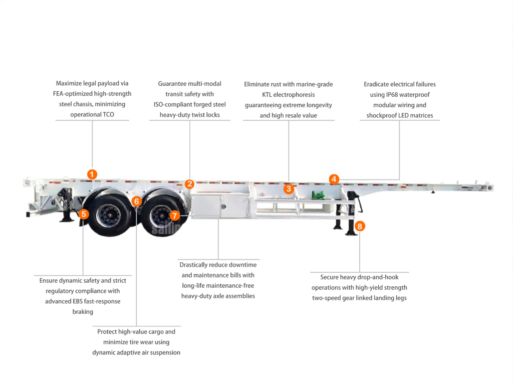 30 Feet 3-Axle Skeleton Container Chassis Trailer