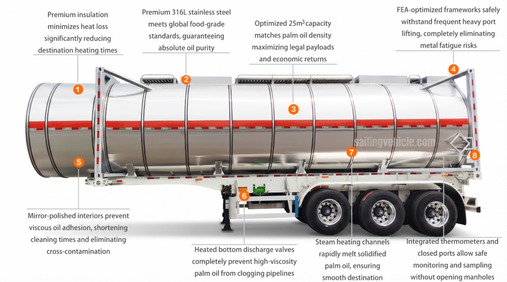 20 Feet,25m³ insulation tank frame container special for palm delivery