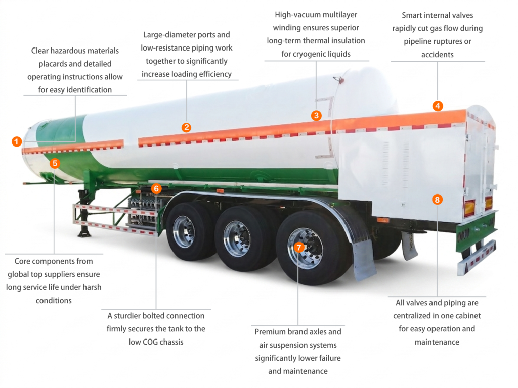 26m³ LOx liquid oxygen tank semi-trailer