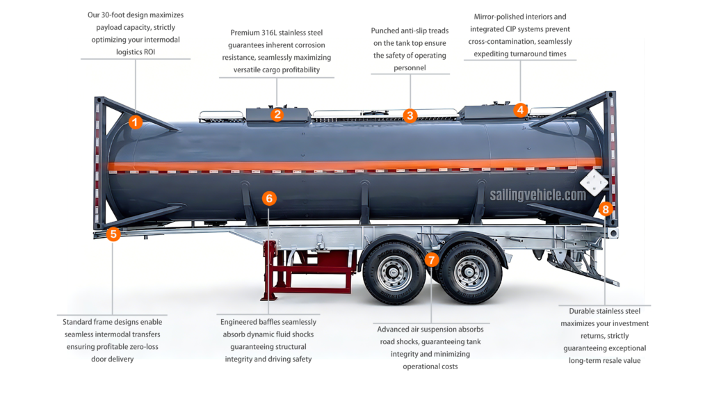 30 Feet,stainless steel tank frame container
