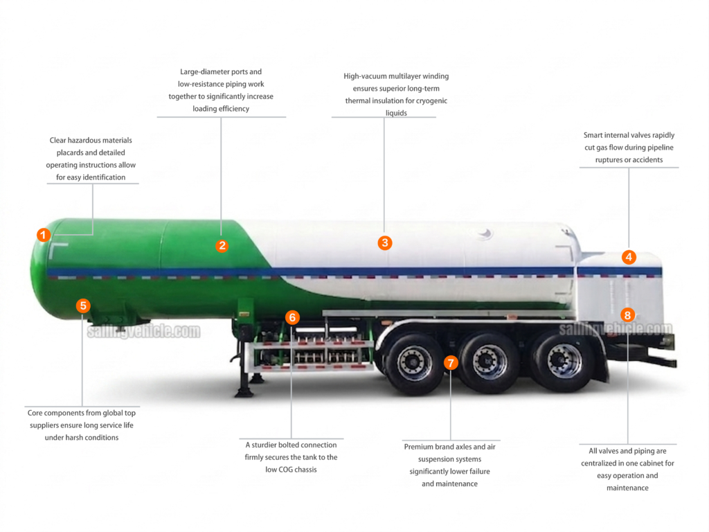 37m³ LAr liquid argon tank semi-trailer