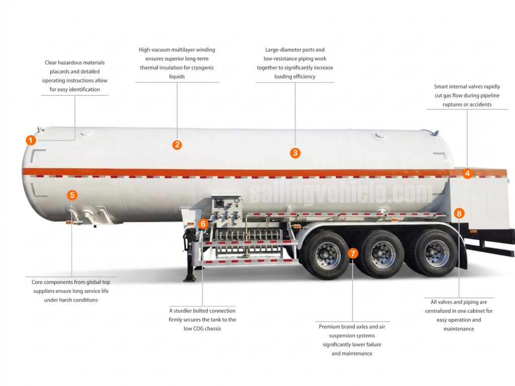 37m³ LN liquid nitrogen tank semi-trailer