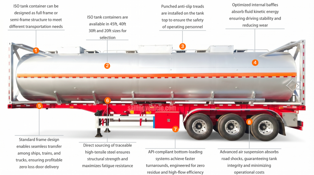 40FT Aluminum 3-Compartments Tank Container
