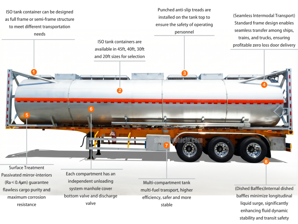 46CBM stainless steel tank frame container