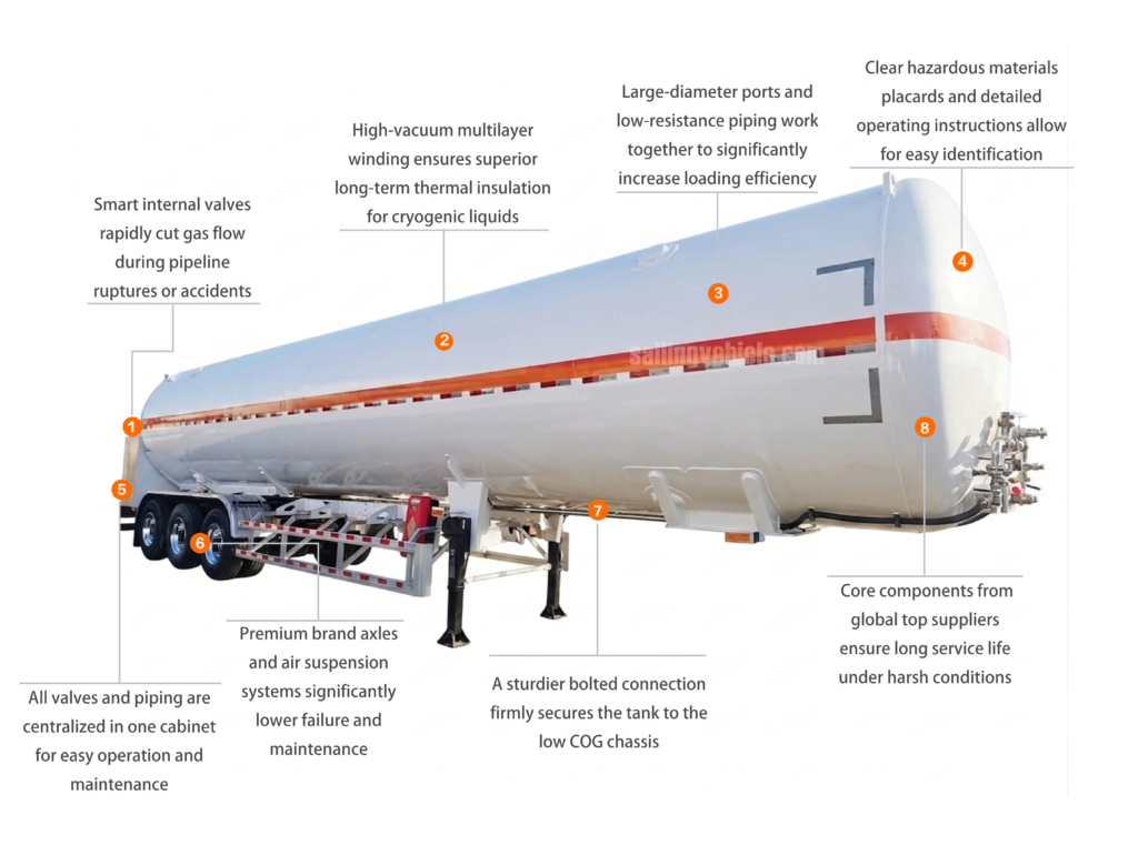 52.6 m³ LNG transport tank semi-trailer