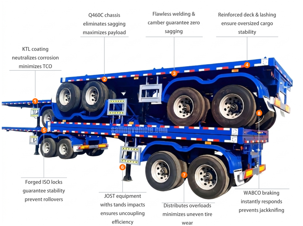 20Feet Heavy-duty Design Flatbed Semi-trailer