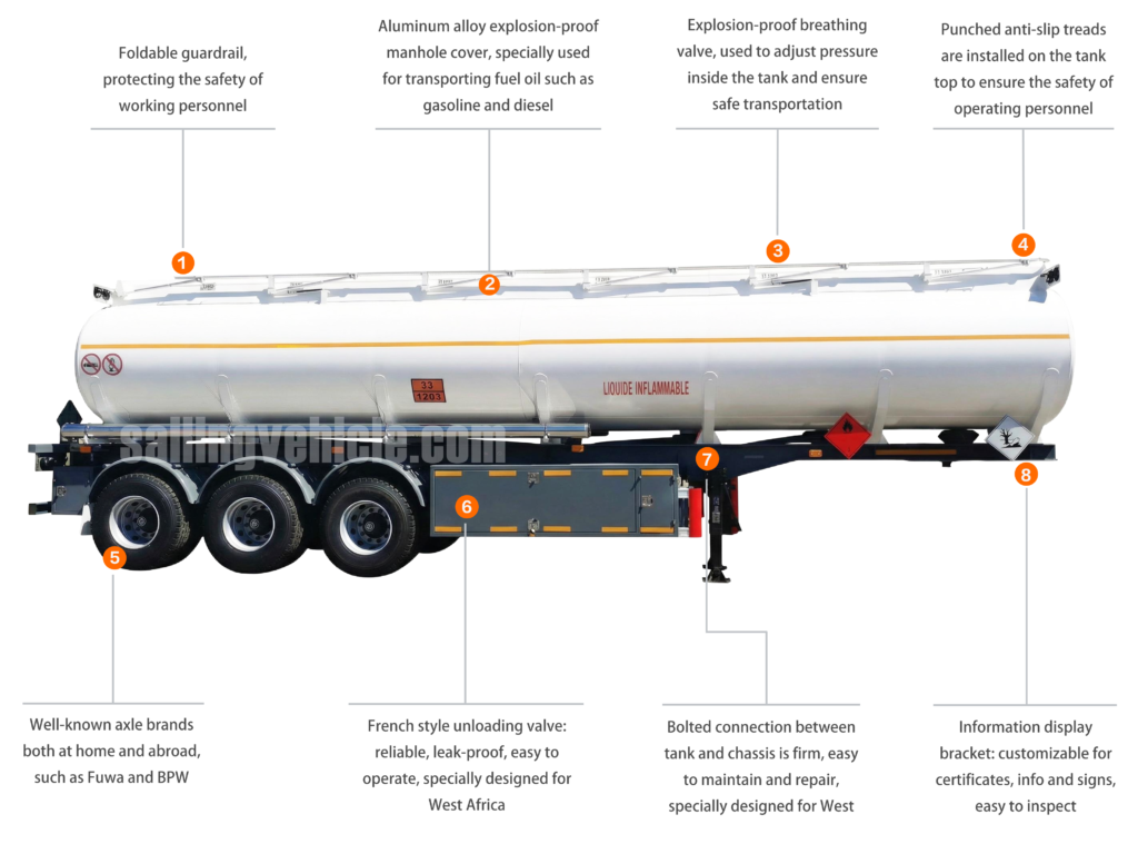 48CBM French-style Design Fuel Tank Semi-trailer
