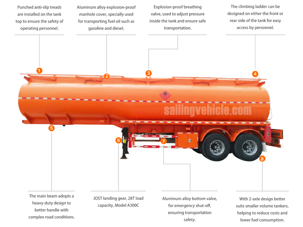 36 cbm 2-axle fuel tank semi-trailer