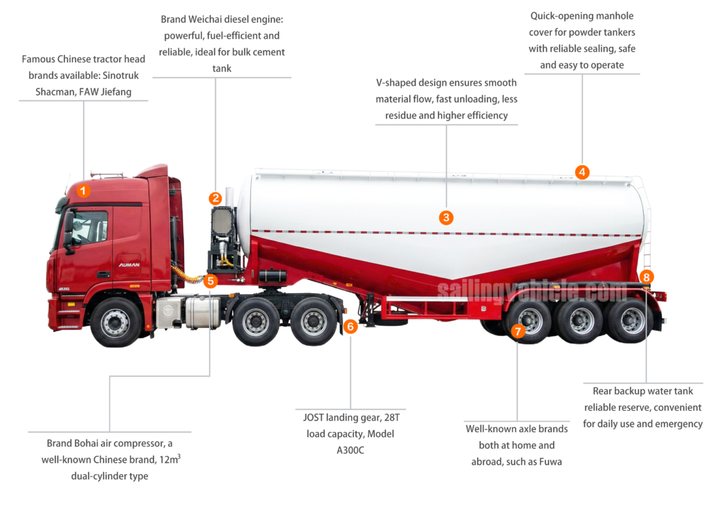 40m³ Bulk Cement Tank Semi-trailer