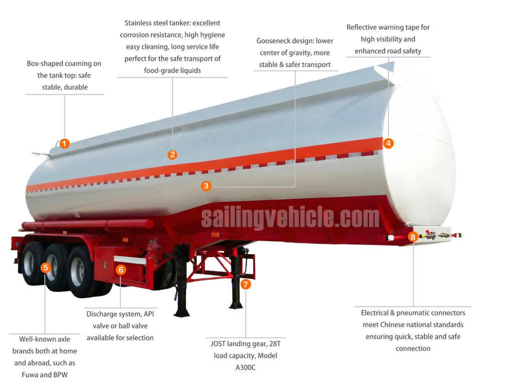 42CBM Stainless Steel Tank Semi-trailer