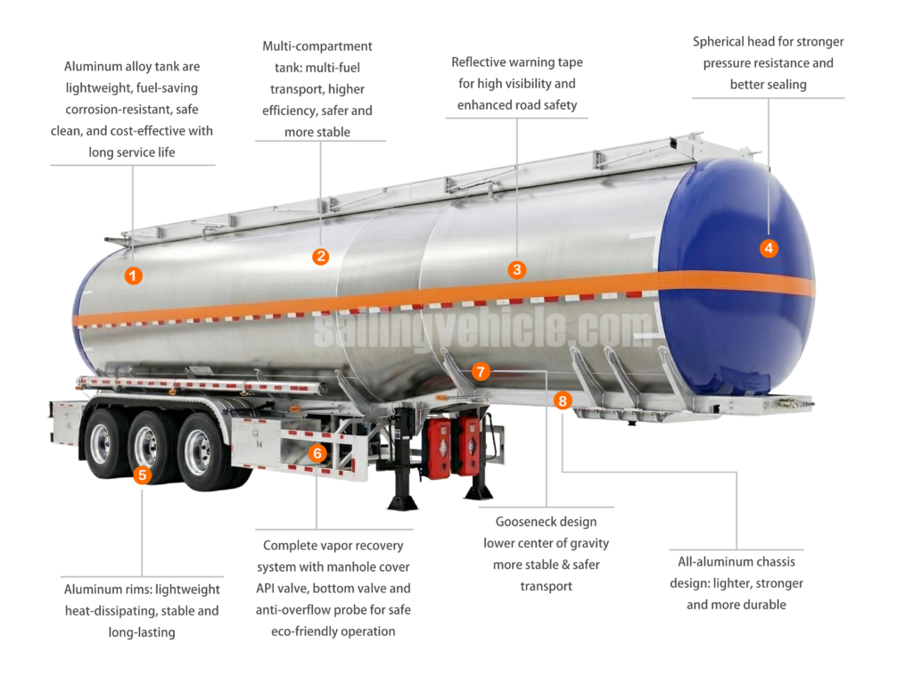 48KL 3-axle Aluminum 5182 Tank Semi-trailer
