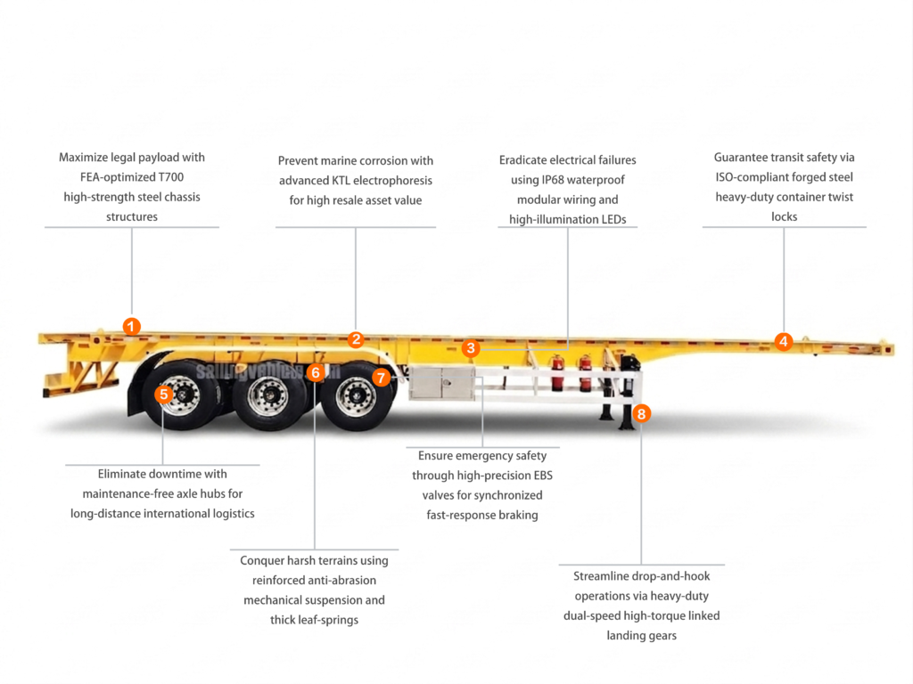 40 Feet container delivery skeleton semi-trailer