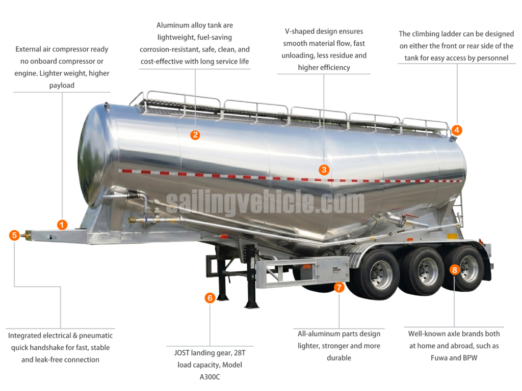 Aluminum Alloy 5182 Bulk Cement Tank Semi-trailer