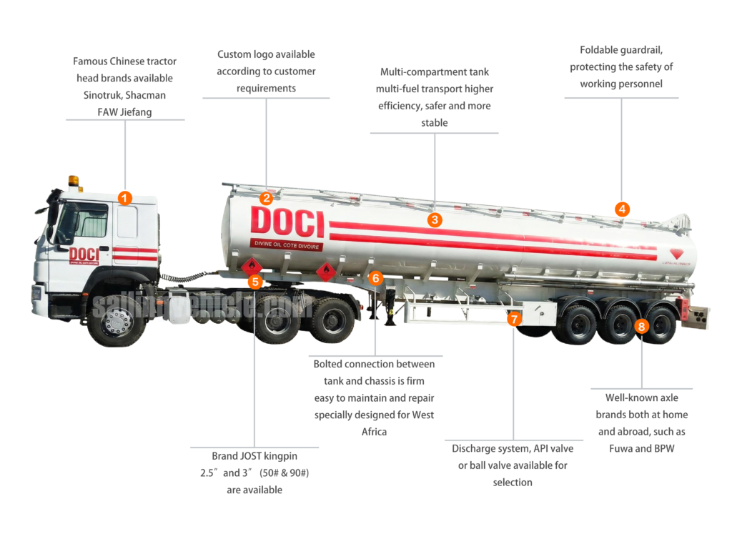 50 CBM 7-compartment fuel tank semi-trailer